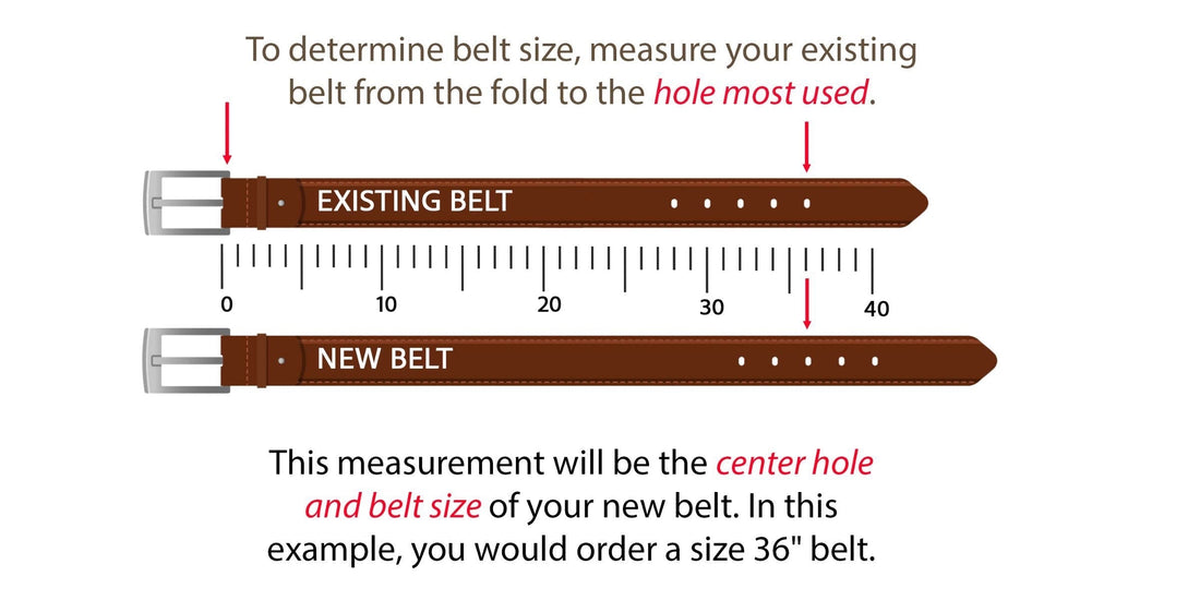 Belt Sizing Guide